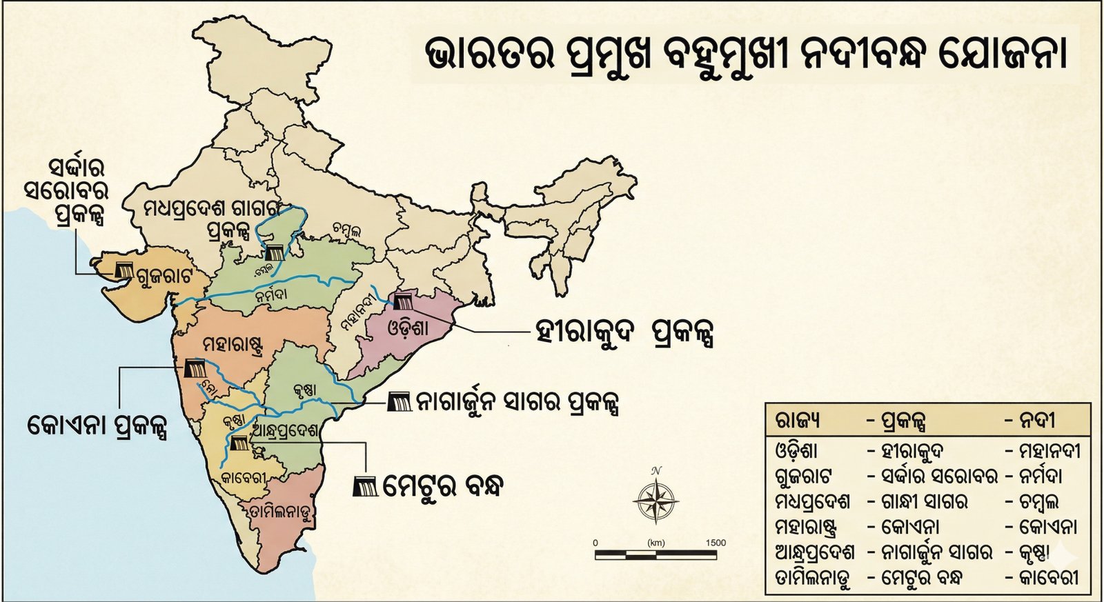 indian river