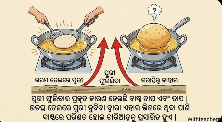 puri